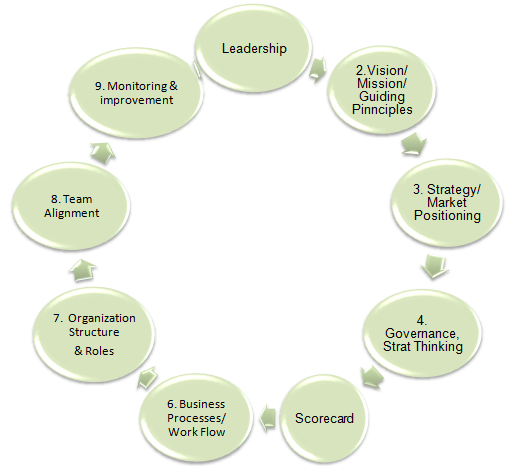 leadership circle – Innovative Leadership Institute